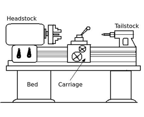 cnc lathe machine sketch|simple diagram of lathe machine.